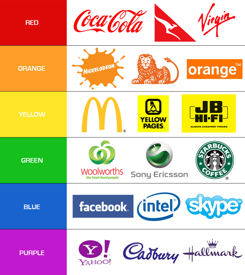Seeing Red: Can a Brand Trademark a Signature Color? - Knowledge